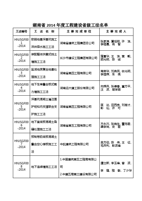 2014年省级工法公示名单