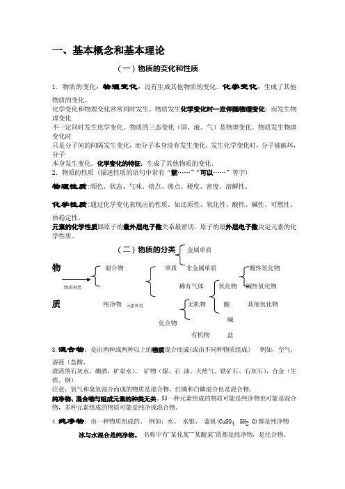 初中化学总复习基础知识详尽总结