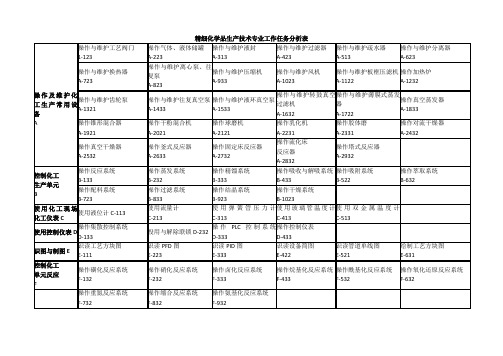 1-工作任务分析表