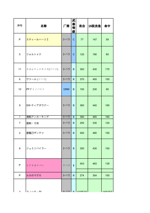 梦幻之星2代武器数据之大剑