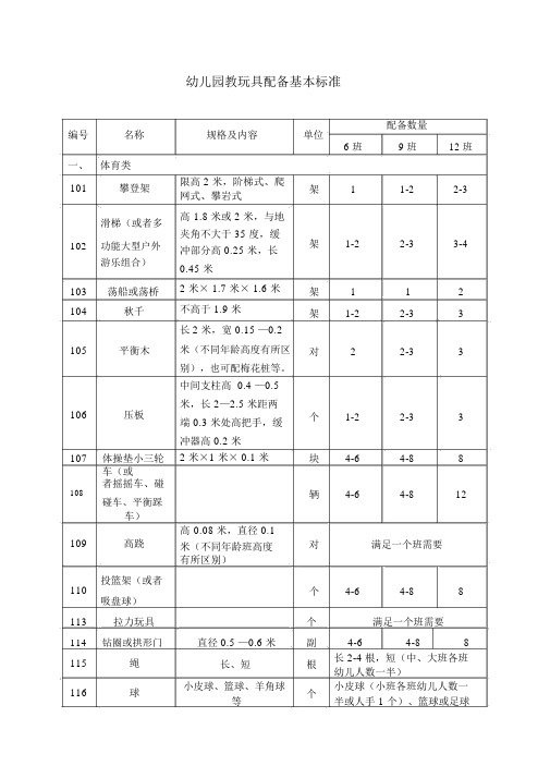 幼儿园教玩具配备基本标准