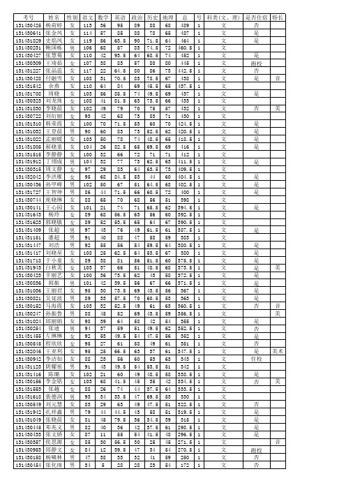 山东省肥城三中2013级文理分科打印
