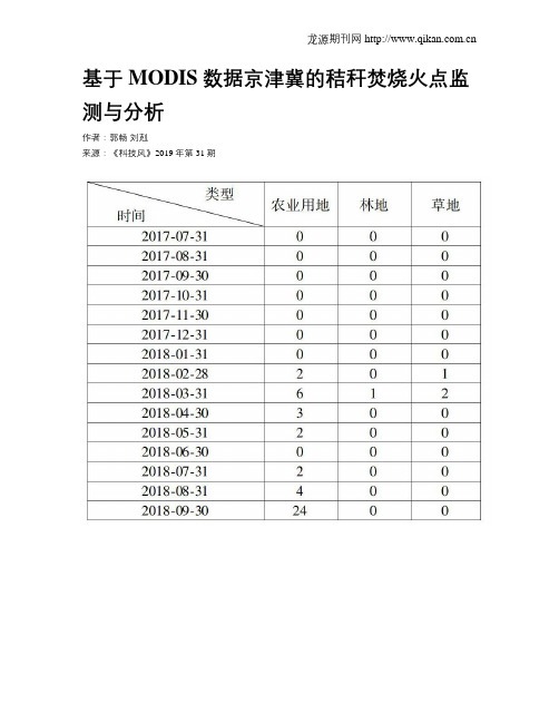 基于MODIS数据京津冀的秸秆焚烧火点监测与分析
