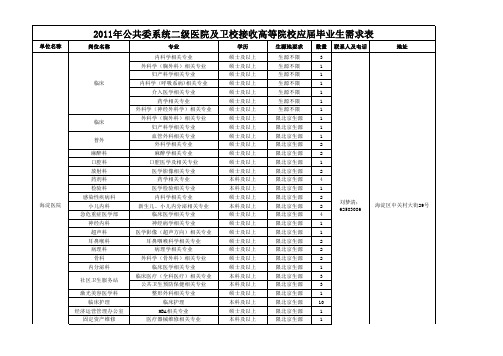 2011年公共委系统二级医院及卫校接收高等院校应届毕业生需求表