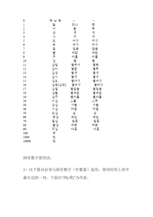韩语数字表示