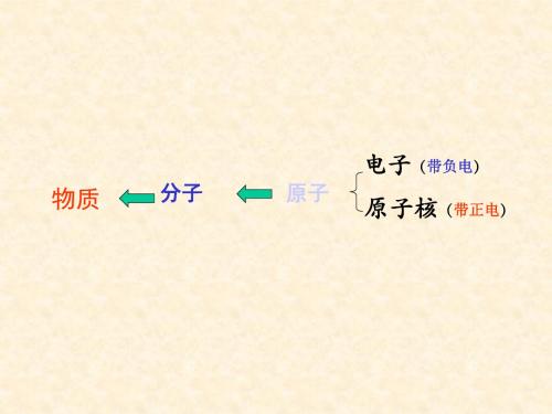 《探索更小的微粒》课件2(21页)(苏科版八年级下)(1)