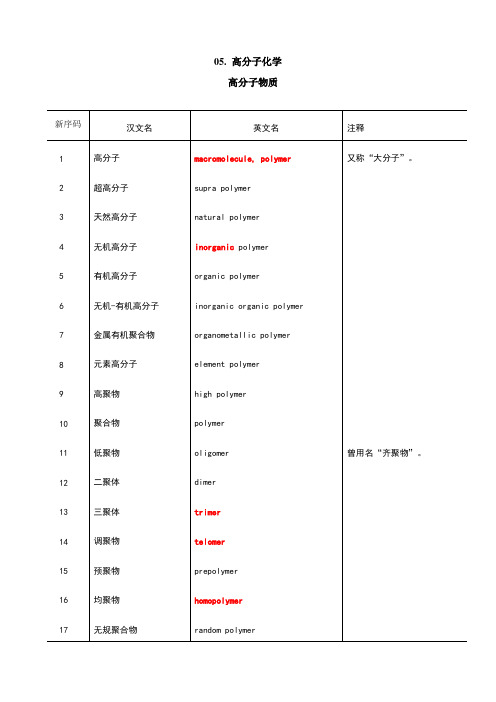 高分子化学中英文对照