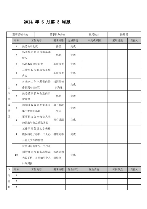 周报和与绩效考核表模板