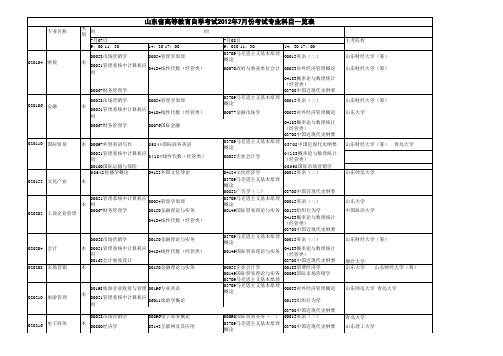 2012年7月份山东自考科目一览表