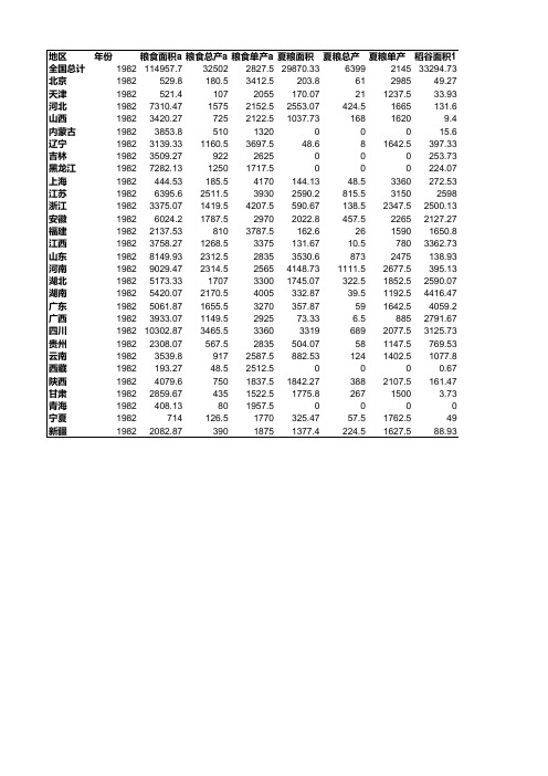 1982年全国各省市粮食作物产量统计表