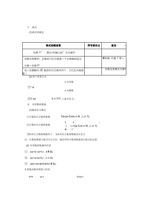 指数函数、对数函数、幂函数的图像和性质知识点总结