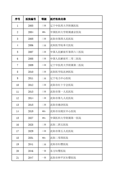 定点医院及项目