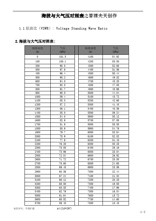 海拔与气压对照表_A0