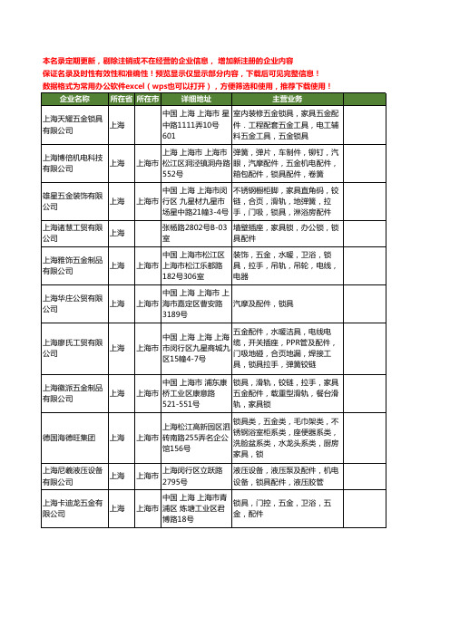 新版上海市锁具配件工商企业公司商家名录名单联系方式大全40家