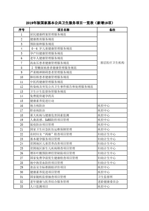 2019年版国家基本公共卫生服务项目一览表(新增19项)