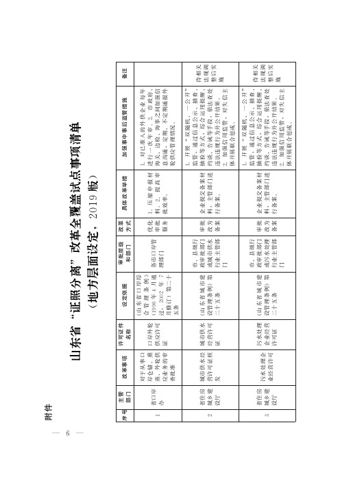 山东省“证照分离”改革全覆盖试点事项清单(地方层面设定,2019版)