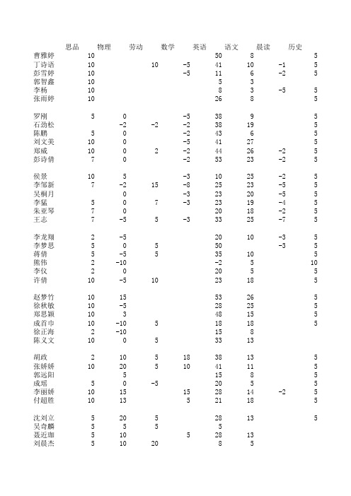 石首市笔架山中学88班表
