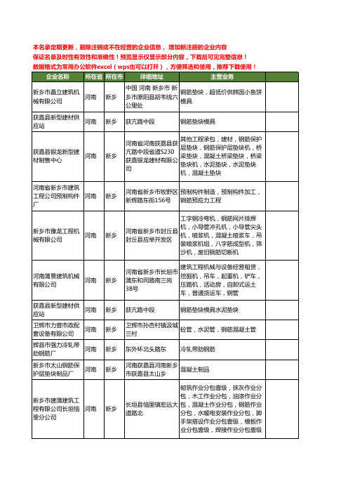 新版河南省新乡钢筋工商企业公司商家名录名单联系方式大全39家
