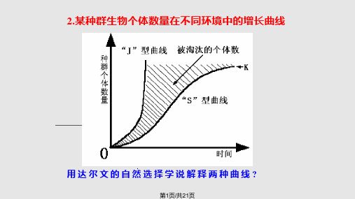 种群数量变化PPT课件