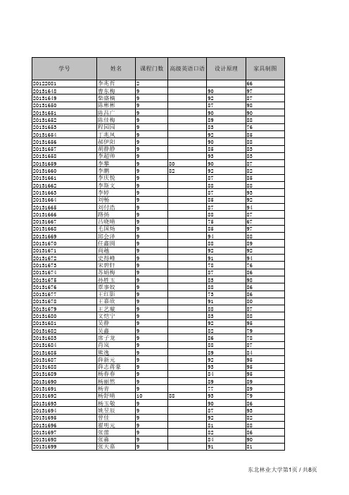东北林业大学+专业成绩表++产品设计