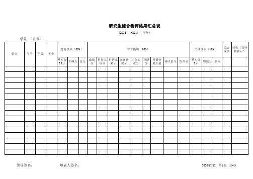 研究生综合测评汇总表