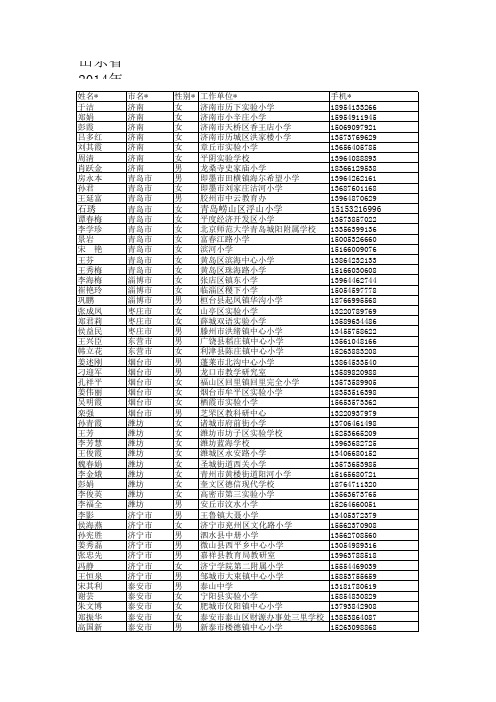 山东省综合实践培训学员名单