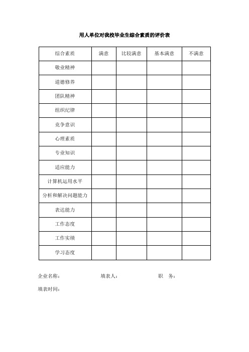 用人单位对职校毕业生综合素质的评价表