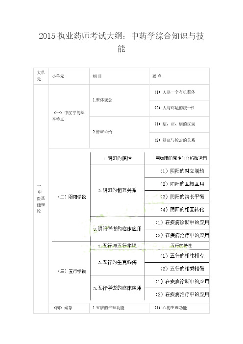 2015执业药师考试纲目：中药学综合知识与技能