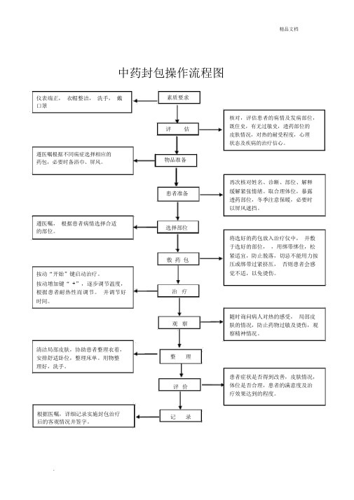 中药封包操作流程图