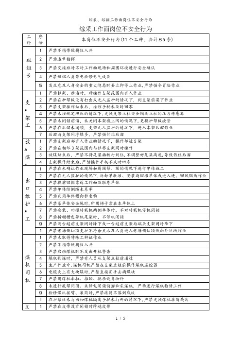 综采、综掘工作面岗位不安全行为