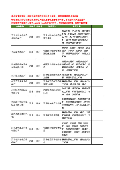 新版河北省邢台钢筋加工机械工商企业公司商家名录名单联系方式大全35家