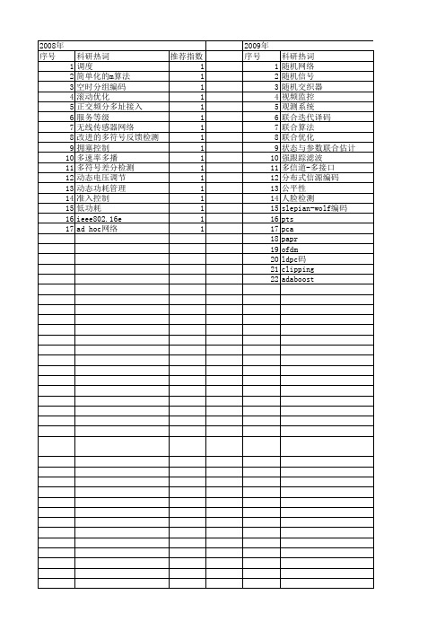 【浙江省自然科学基金】_联合算法_期刊发文热词逐年推荐_20140811