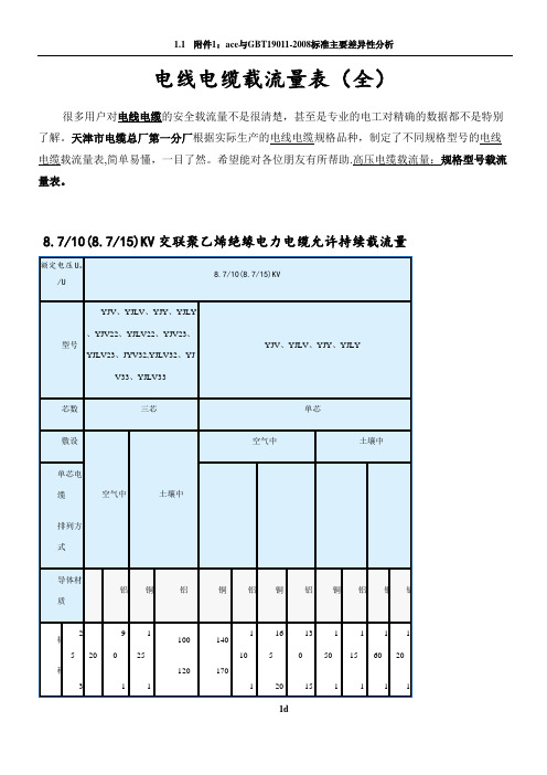 (非常好)电线电缆载流量表(全)09965