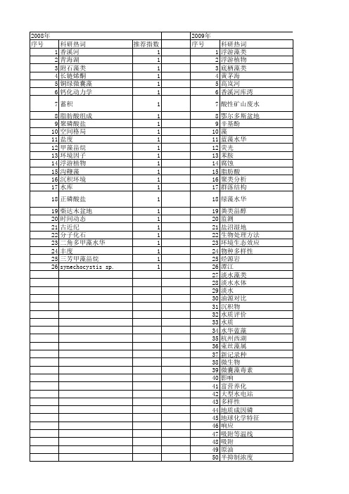【国家自然科学基金】_淡水藻类_基金支持热词逐年推荐_【万方软件创新助手】_20140802