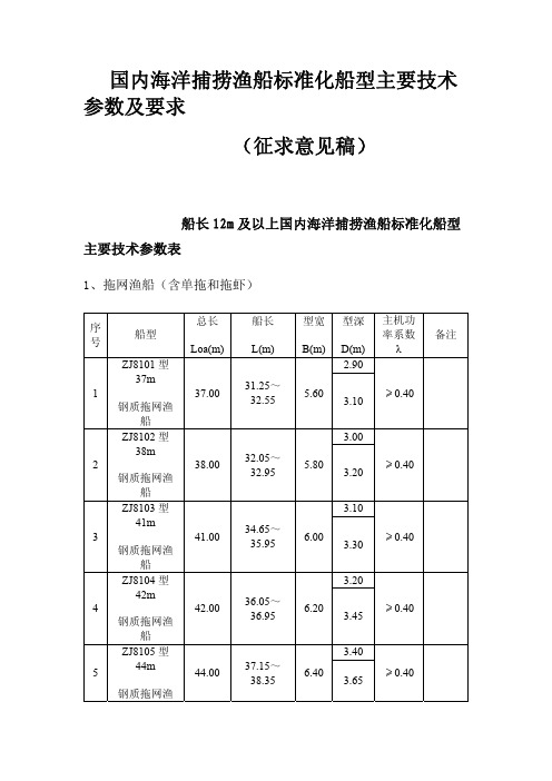 浙江省标准渔船