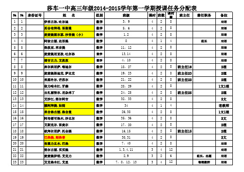 2014-2015学年第一学期授课分配表