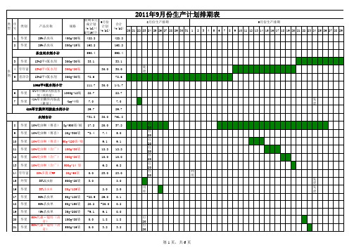 生产计划排期表【精品】