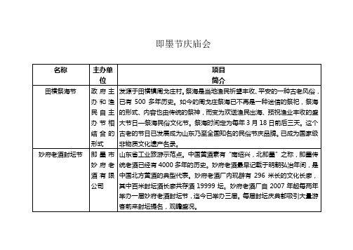 即墨节庆庙会汇总