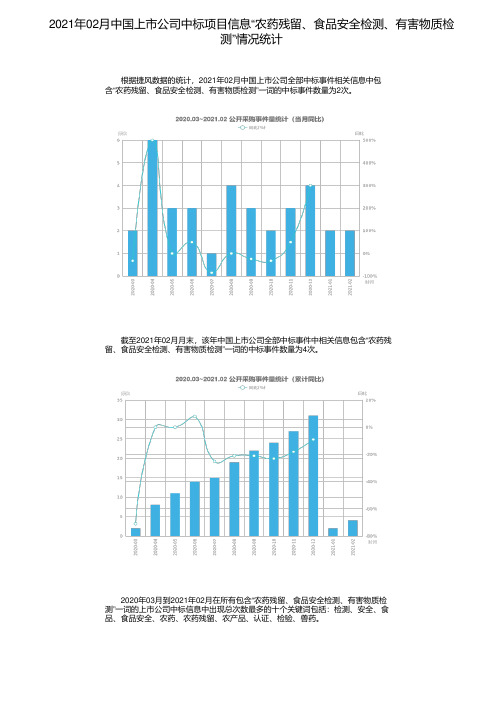 2021年02月中国上市公司中标项目信息“农药残留、食品安全检测、有害物质检测”情况统计