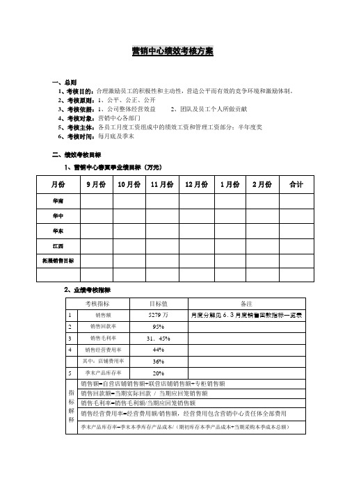 营销中心绩效考核方案