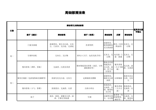 店面周卫生清洁表