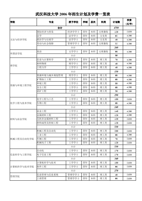 武汉科技大学2006年招生计划及学费一览表
