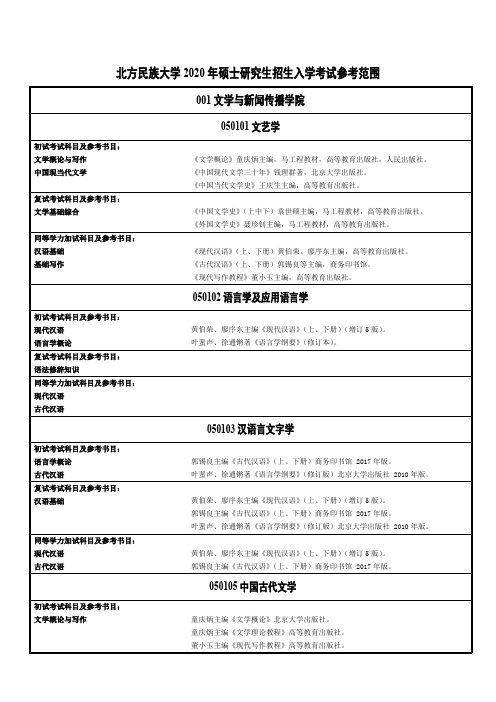 北方民族大学2020年硕士研究生招生入学考试参考范围