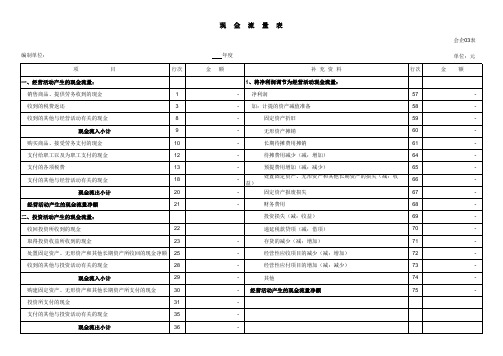 现金流量表(自动生成)模板