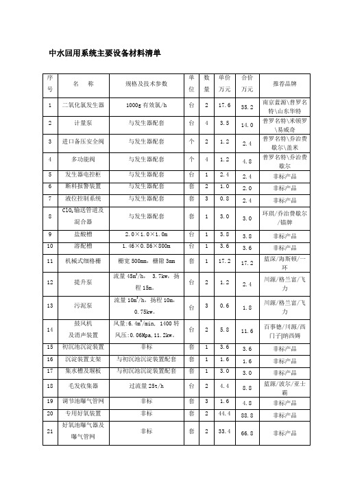 中水回用系统主要设备材料清单