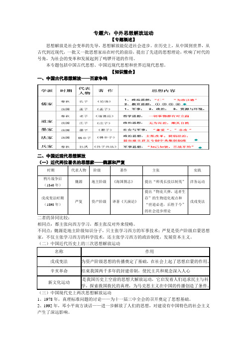 最新专题六：中外思想解放运动