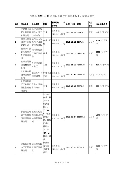 合肥市2012 年12月份国有建设用地使用权出让结果及公告
