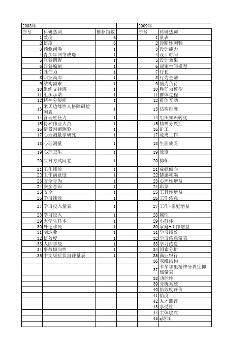 【国家自然科学基金】_信效度_基金支持热词逐年推荐_【万方软件创新助手】_20140731