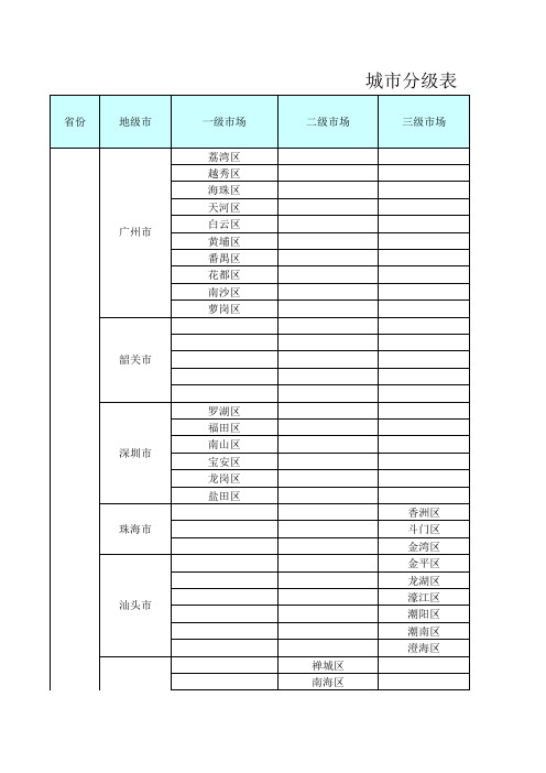 城市分级表