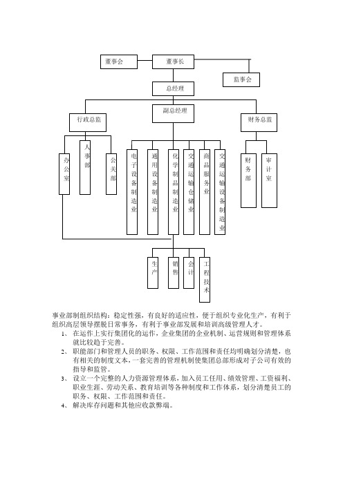 工作分析组织结构图
